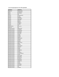 Image result for Hyparrhenia niariensis