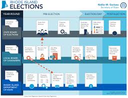 With the november election fast approaching, you need to prepare how and when you will vote. Welcome To Your Voter Information Center