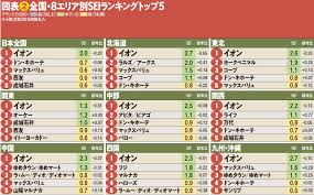 ダイヤモンド・チェーンストアオンライン