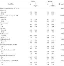 A college education can get really expensive, but there are ways to ensure you don't go broke getting brainy. Scielo Brasil Metabolic Syndrome Insulin Resistance And Other Cardiovascular Risk Factors In University Students Metabolic Syndrome Insulin Resistance And Other Cardiovascular Risk Factors In University Students