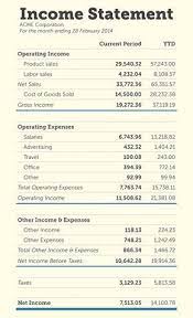 An Income Statement Is A Financial Statement That Reports A Company S Financial Performance Over A Specific Accounting Income Statement Accounting Jobs Income