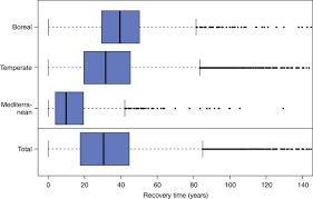 This has a large impact on b2c organisations in particular. Invasive Alien Pests Threaten The Carbon Stored In Europe S Forests Nature Communications