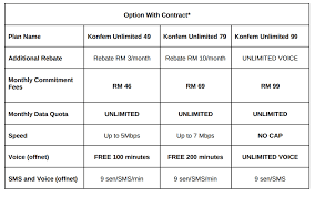 Fast 4g & 3g data. Yes 4g Launches Konfem 4g Konfem Unlimited Postpaid Plans Update No Mobile Hotspot Klgadgetguy Mvno Mvne Mno Mobile Telecoms Industry Intelligence