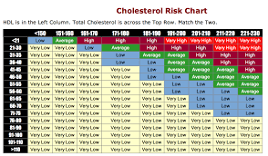 the truth about high cholesterol central georgia heart center