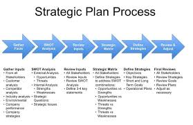 Full Service Business Consulting Firm Providing Organizations With Solid Advice Swo Strategic Planning Process Strategic Planning Strategic Planning Template