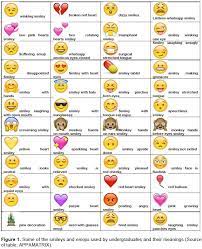 Pin On Emoji