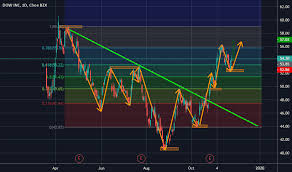 Dow Stock Price And Chart Nyse Dow Tradingview