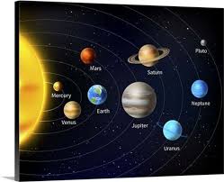 Solar System Background In 2020 Solar System Painting Solar System Art Solar System Canvas