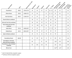 Capacity Chart Floor Plan M By Montcalm Shoreditch London