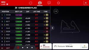 Keep track of the latest standings in the official formula 1® esports pro series. F1 2020 Bahrain Grand Prix Qualifying Q2 Results Review Youtube