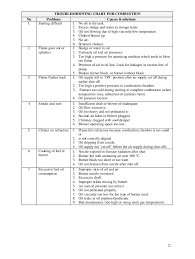 furnace troubleshooting slide chart for gas forced air