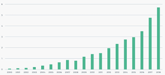 3) nein, die werte des msci world sind keinesfalls. Etf Sparplan 2021 Die Besten Etf Sparplane Im Vergleich