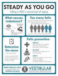 Pin On Ot Geriatrics