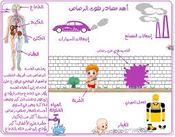 مصادر تلوث الرصاص وتأثيره على الجسم Chemistry Names Words