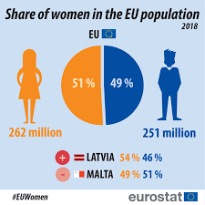 gender statistics statistics explained