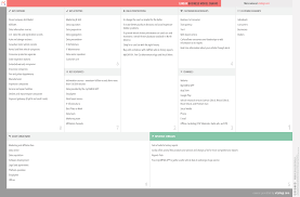 Carfax Business Model Canvas Business Model Canvas Business Model Canvas Examples Business