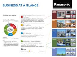 Here at wention technologies sdn bhd, we specialize in manufacturing and providing automation products and solutions to our clients with efficient technology and system integration. Panasonic Malaysia Sdn Bhd Builtory Electrical And Electronic Supplier Malaysia