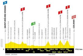 Program, etapy, výsledky a body petra sagana. Tour De France 2019 Route And Stages