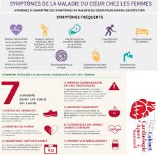 Cabinet Cardiologie Apnee De Sommeil Photos Facebook