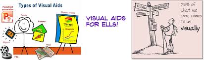 Visual Aids Learning Strategies For Ells