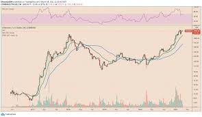 Fedcoin refers to cryptocurrency and/or protocol established by a central bank. Ethereum Could Replace Bitcoin To Become Top Crypto Asset Researcher Coinvedi Cryptocurrency Latest News Daily Bitcoin Altcoin Buzz