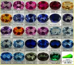 Nano Gemstones And Nano Crystals Wholesale And Suppliers
