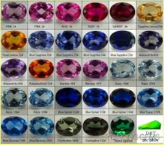 nano gemstones and nano crystals wholesale and suppliers