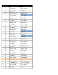 Untitled Spreadsheet