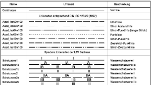 Dxf vorlagen erstaunlich dxf s kostenlose dxf vorlagen. Https Www Smul Sachsen De Ltv Download Cad Rl V4 0707 Pdf