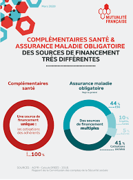 We did not find results for: Dossier Comprendre La Protection Sociale