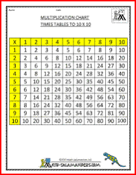 Multiplication Chart Up To 10 A Printable Multiplication