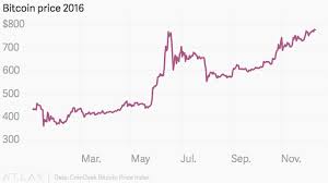 The bitcoin (btc) ecosystem at a glance. Bitcoin Prices Are At A 2016 High Despite Silicon Valley Having Soured On The Currency Quartz