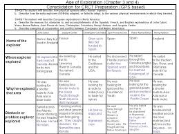 4 Th Grade Social Studies Gps Study Guide Geography