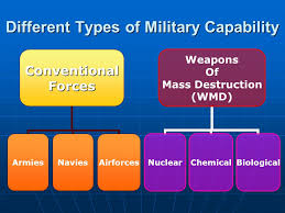 Weapon of mass destruction (wmd), weapon with the capacity to inflict death and destruction on such a massive scale and so indiscriminately that its very presence in the hands of a hostile power can be considered a grievous threat. Different Types Of Military Capability Conventionalforces Armiesnaviesairforces Weapons Of Mass Destruction Wmd Nuclearchemicalbiological Ppt Download