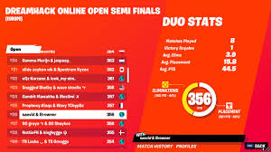 Points are awarded based on finishing position and kills as follows: How We Dominated Dreamhack Eu 110 Ping Youtube