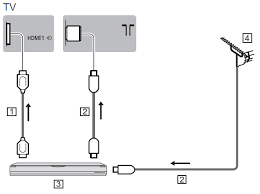 How to connect the dvd player to smart tv rightly? Connecting External Devices To My Tv