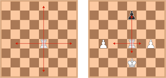 Maybe you would like to learn more about one of these? Chess Puzzles Rook Strategies Brilliant Math Science Wiki