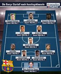 Fc barcelona seite auf flashscore.at bietet livescore, ergebnisse, tabellen und details. Fc Barcelona Kader 2019
