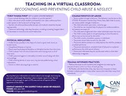 On (5 points) enter your answer ; Teachers How To Detect Prevent Child Abuse Neglect In A Virtual Classroom Can Council