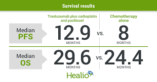 Every person eventually finds a way to cope with an endometrial cancer diagnosis. Trastuzumab Improves Pfs Os In Endometrial Cancer Subset