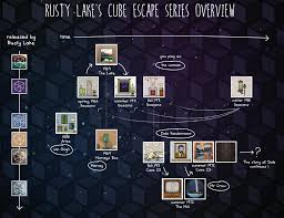 Mary's grave in rusty lake: Timeline Rusty Lake Wiki Fandom