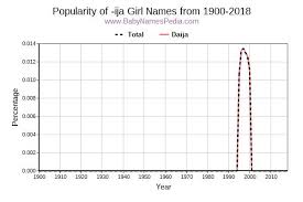 The first language of the holy bible is widely used by jews and christians. View Girl Names Ending With Ija At Baby Names Pedia With Concise Name Meanings Origins Pronunciation And Charts