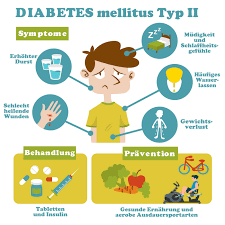 Wann deine bauchspeicheldrüse nicht mehr schnell genug das benötigte insulin erzeugen kann, weiß niemand. Diabetes Und Ausdauersport