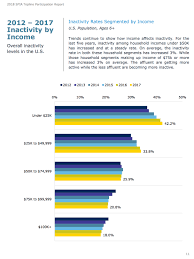 participation trends archives globalsport matters