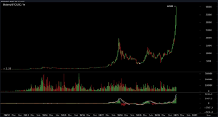 There are two ways to look at this story: Bitcoin Bull Market Cryptocurrencies Are Worth More Than A Trillion For The First Time Infinite Gmbh