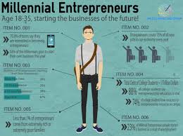 On the surface, the answer seems intuitive: 10 Myths About Entrepreneurs That You Should Know Before You Start Your Business
