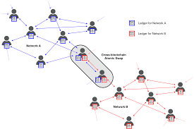 Decentralized exchanges are not controlled by a single entity. Decentralized Exchange Coin Center