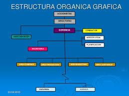 Resultado de imagen para estructura organico funcional