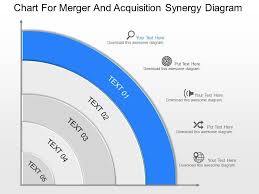 Ag Chart For Merger And Acquisition Synergy Diagram