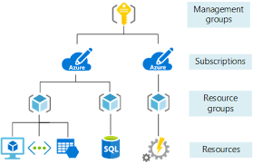 Azure web apps are the compute resources for hosting your web application. Devops Your Way To Azure Web Apps With Azure Cli By Satish1v Medium